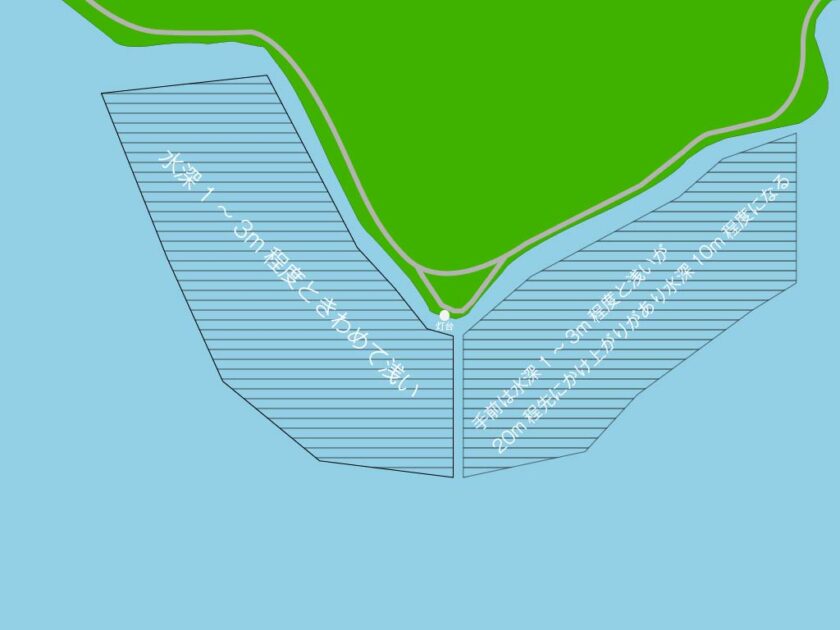 ミヨ埼灯台の水深