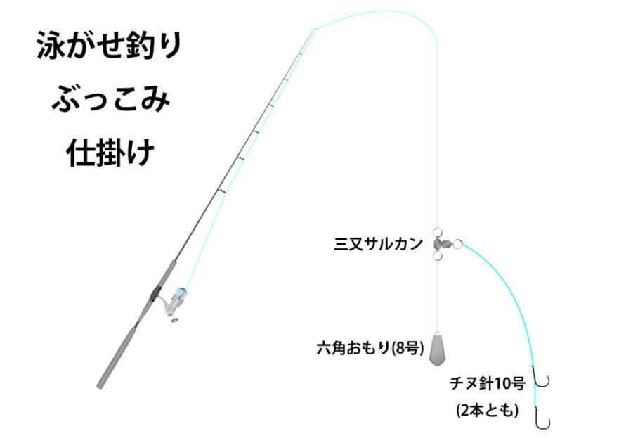泳がせ釣りぶっこみ仕掛けの図(泉佐野一文字で使用したもの)