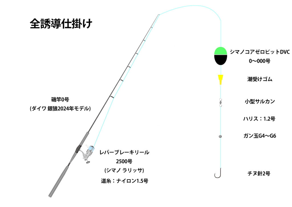 この日の仕掛け